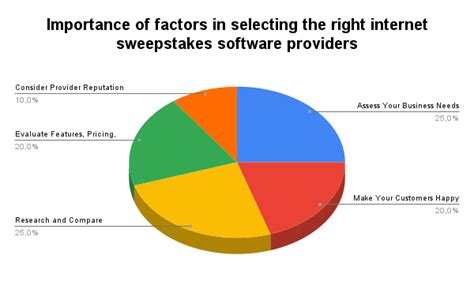 Guide To Internet Sweepstakes Software Providers .